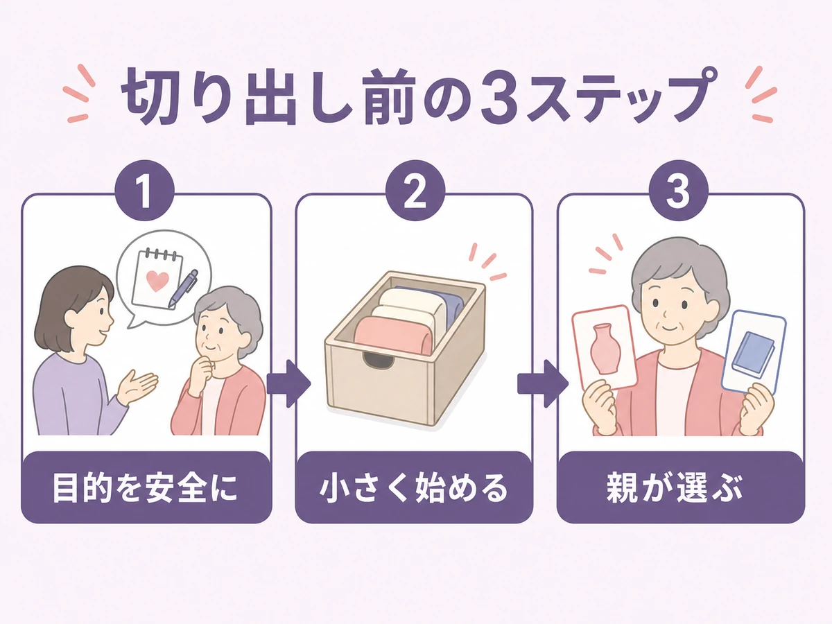 生前整理を親に切り出す前の3ステップ