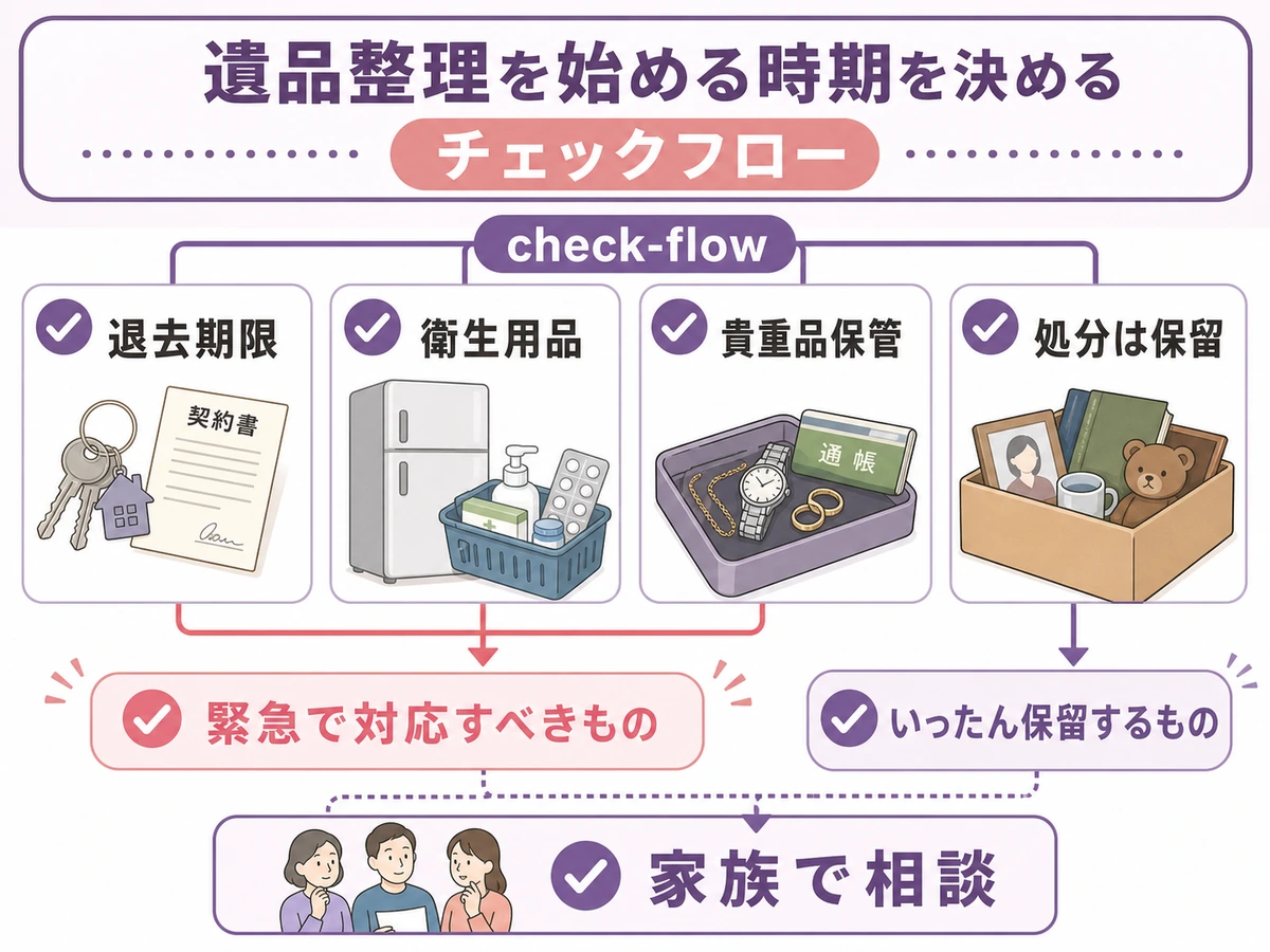 遺品整理で先に確認する退去期限や貴重品保管の流れ