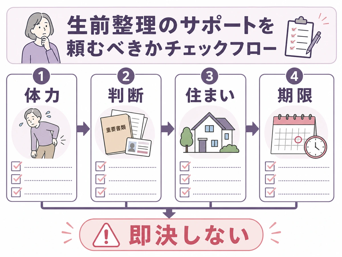 生前整理を業者に頼む前に体力・判断・住まい・期限を確認するチェックフロー