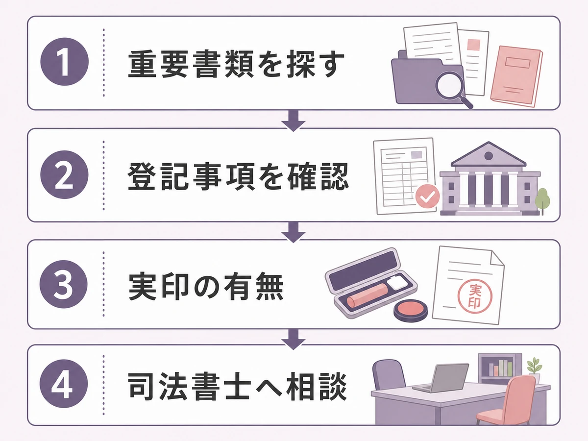 権利書が見つからない時に重要書類、登記事項、実印、司法書士相談を確認する流れ