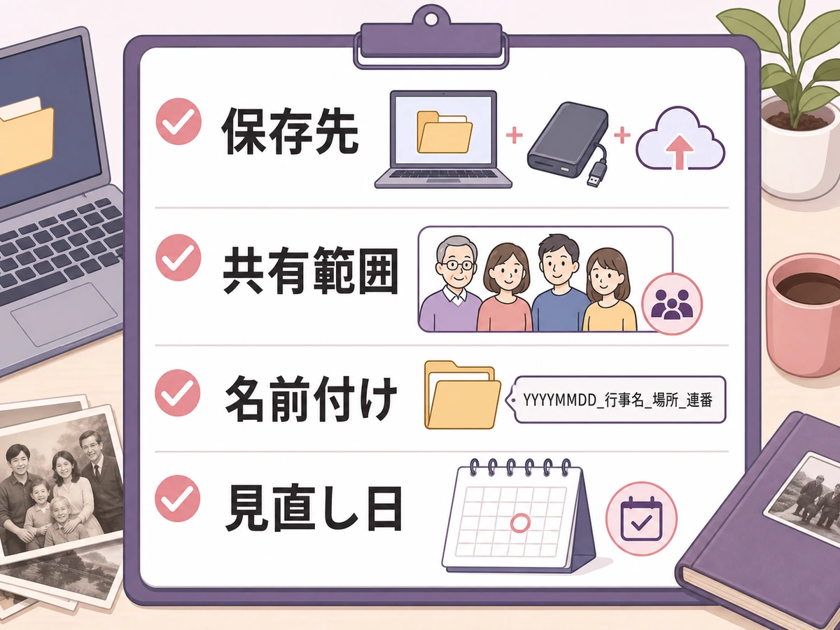 データ化した写真の保存先・共有範囲・名前付け・見直し日を整理するチェック画像