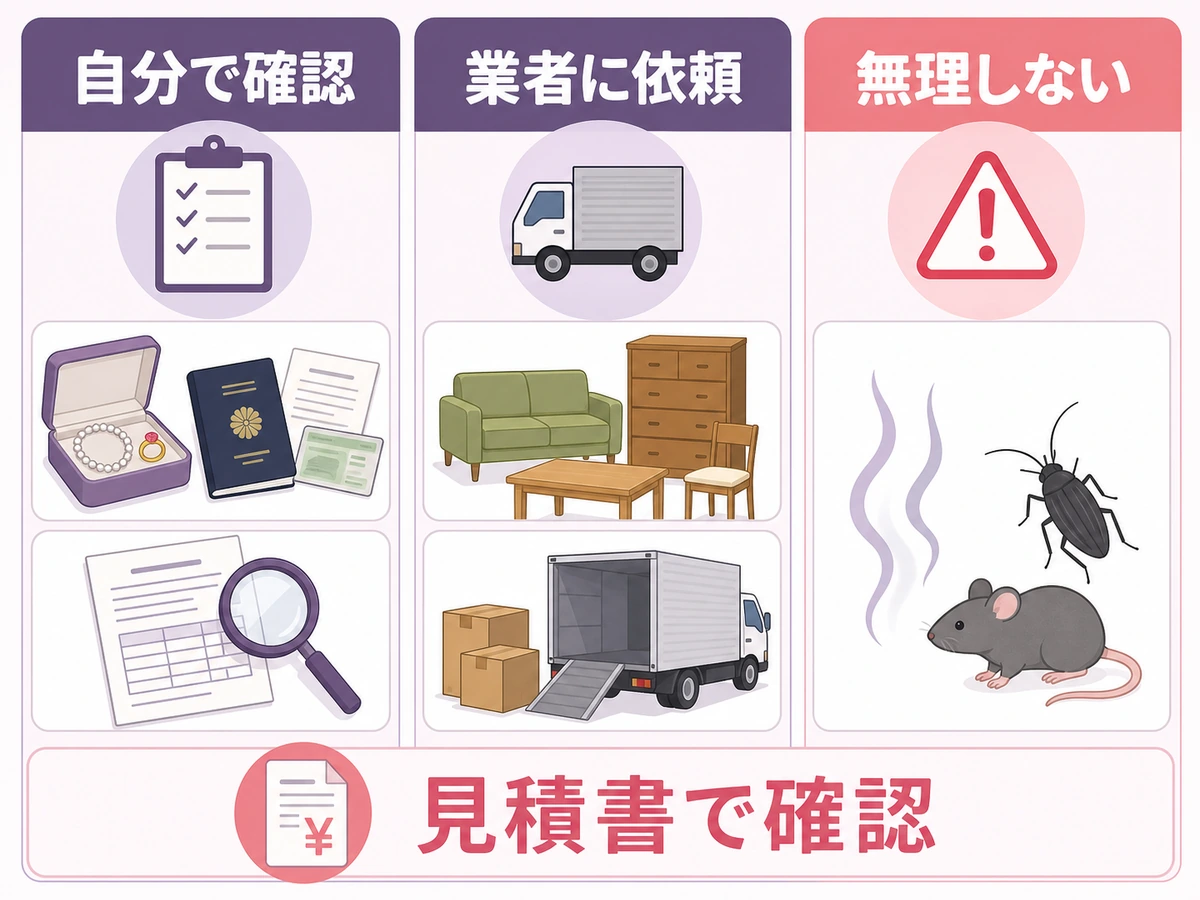 遺品整理で自分で確認する作業、業者に依頼する作業、無理しない条件を分けた図