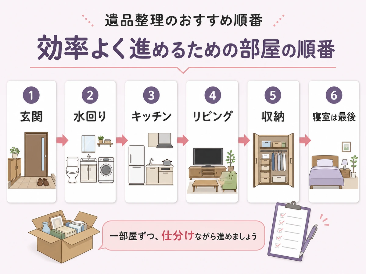 遺品整理を玄関から寝室まで進める部屋順