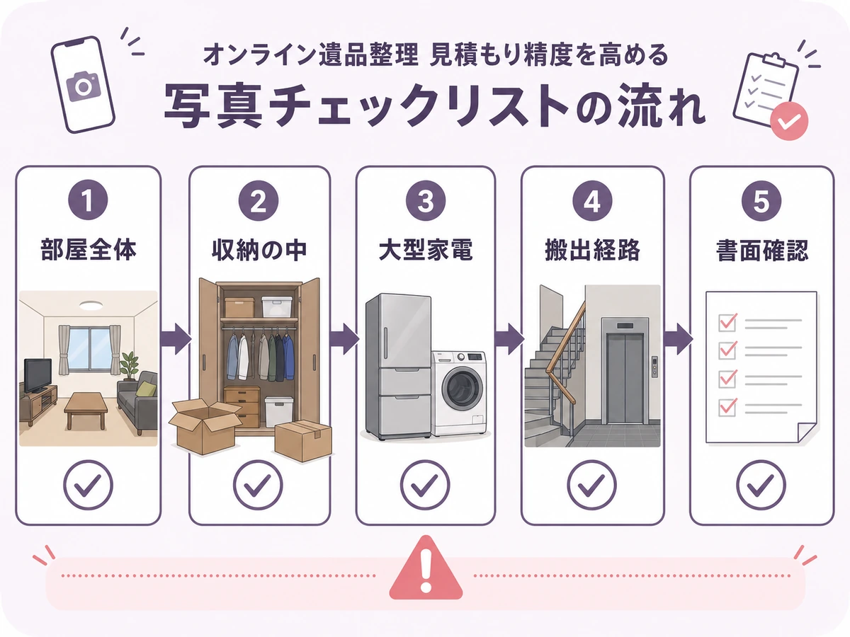 写真見積の精度を上げる撮影チェックリスト