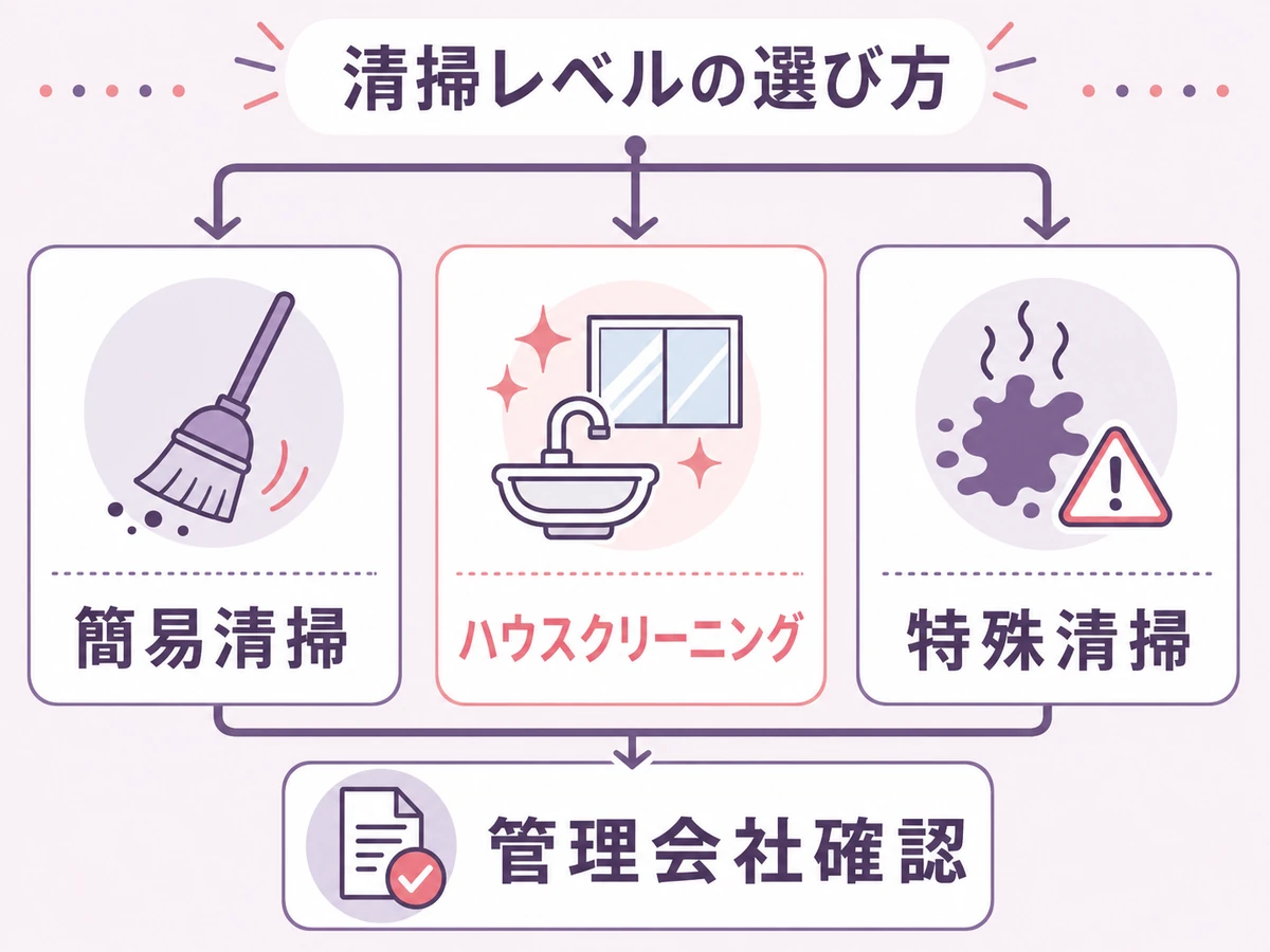 遺品整理後に必要な清掃レベルを選ぶ判断チャート