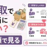 遺品整理の買取を支払総額で比較するサムネイル