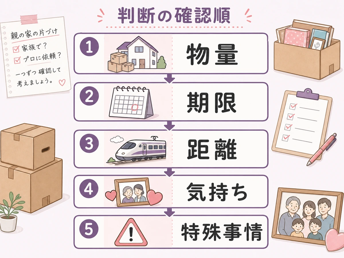 遺品整理を自分でやるか業者に頼むかを判断する5つの確認順