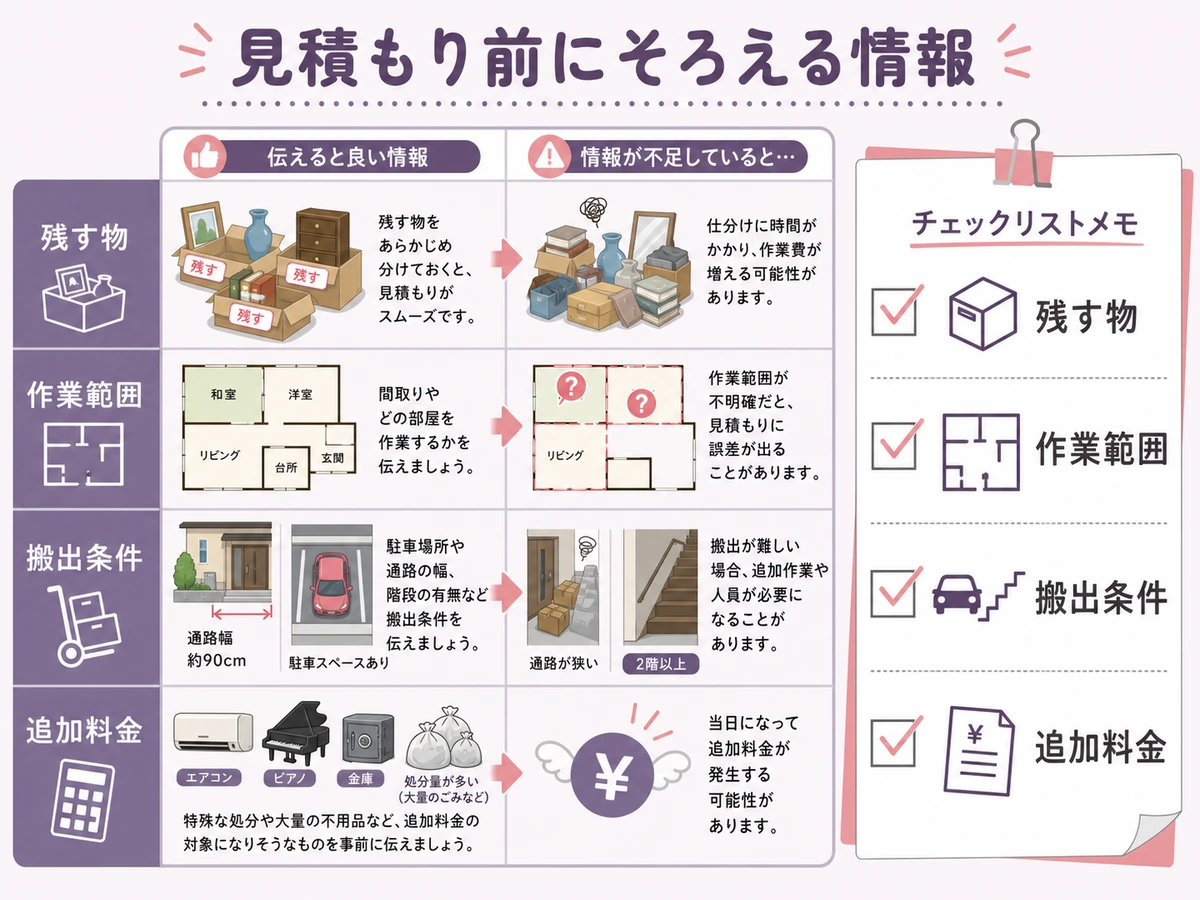 遺品整理の見積もり前にそろえる情報を示すチェックリスト