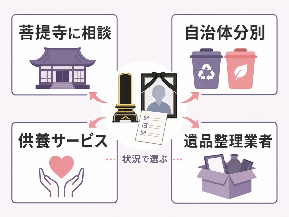 位牌や遺影の処分方法を状況別に選ぶための判断チャート