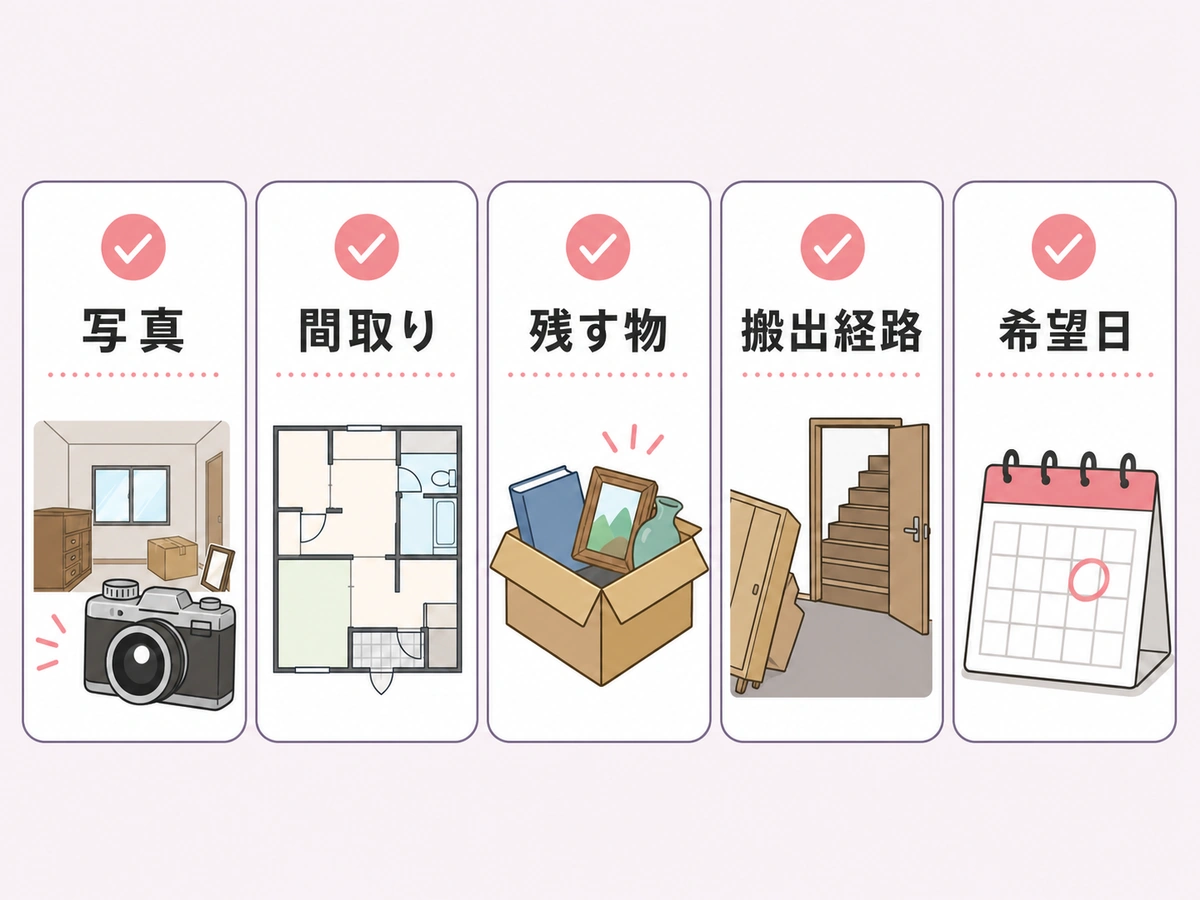 見積もり前に写真、間取り、残す物、搬出経路、希望日をそろえる図