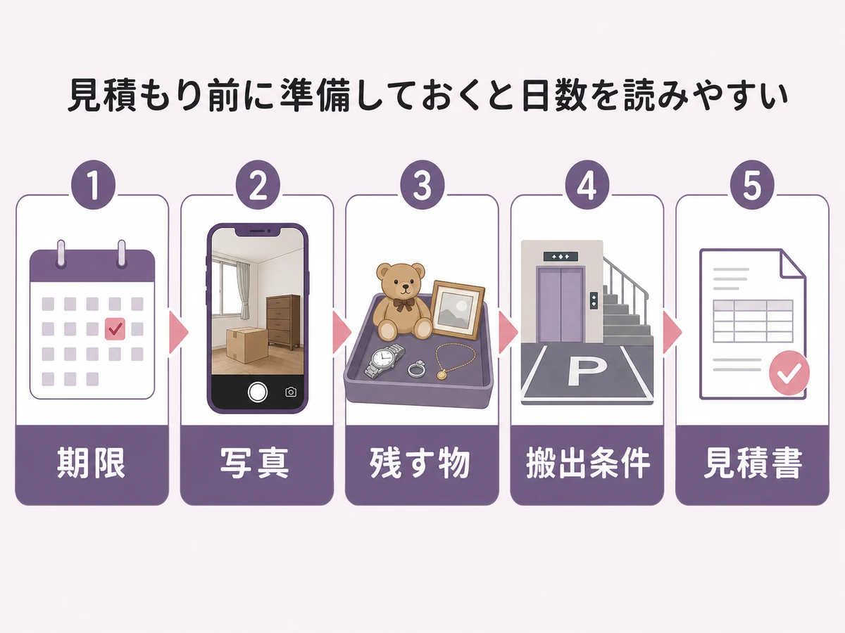 見積もり前に確認する期限・写真・残す物・搬出条件・見積書の流れ