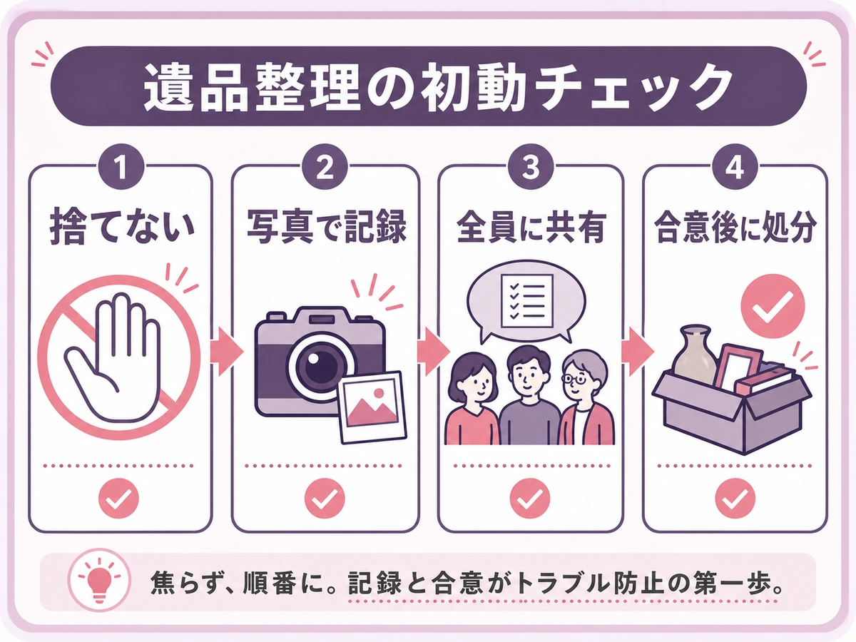 遺品整理で捨てない、写真で記録、全員に共有、合意後に処分する流れ
