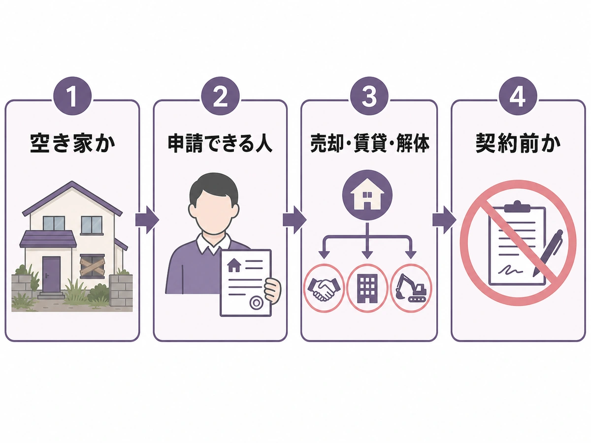 遺品整理の補助金を確認する物件・申請者・利用目的・契約時期の4条件