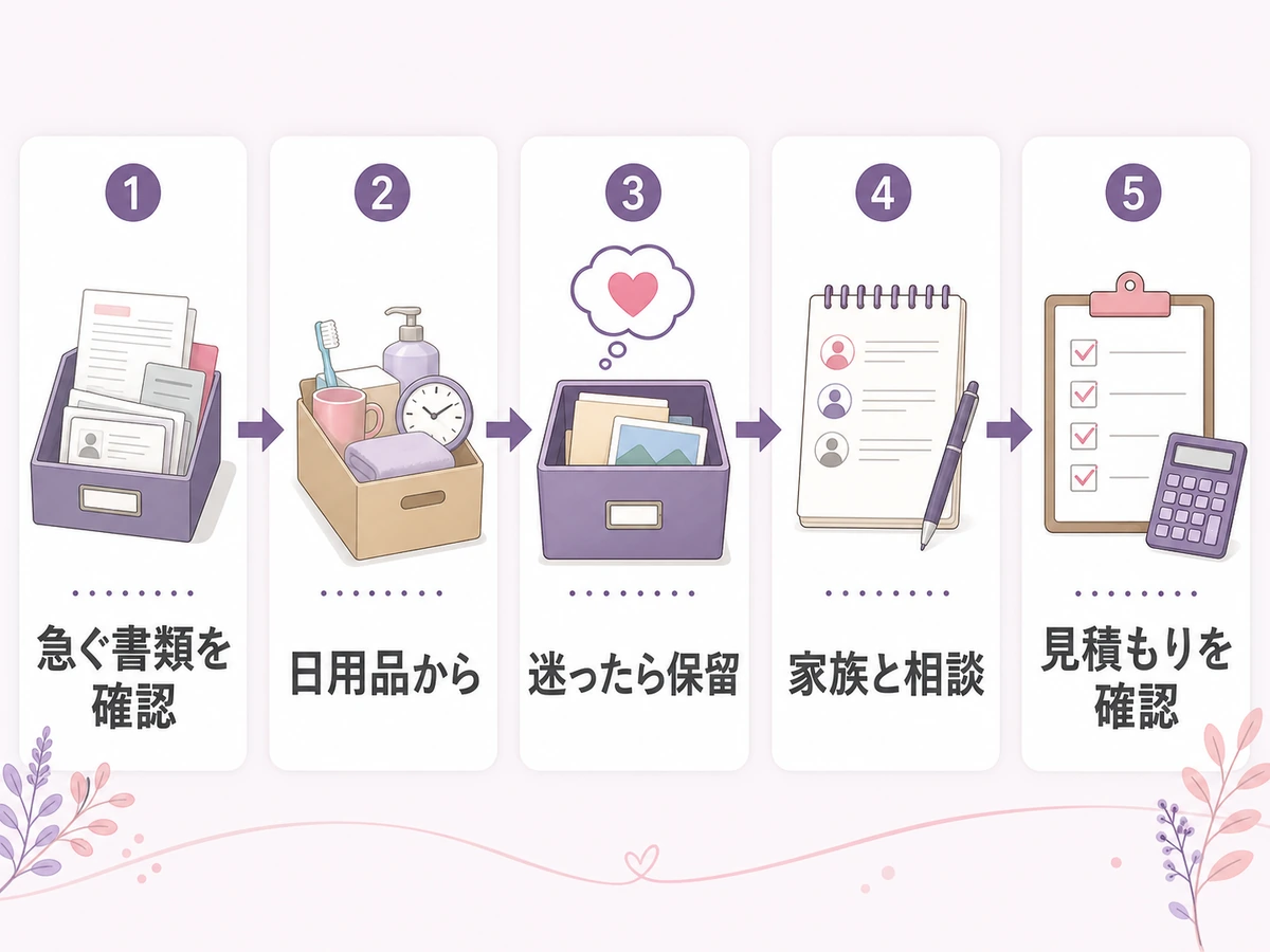 遺品整理を始める時の書類確認から見積もり確認までの流れ