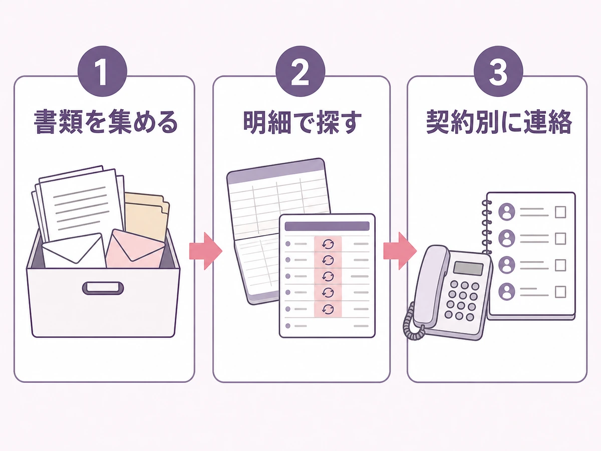 故人の継続契約を見つけて連絡するまでの3段階