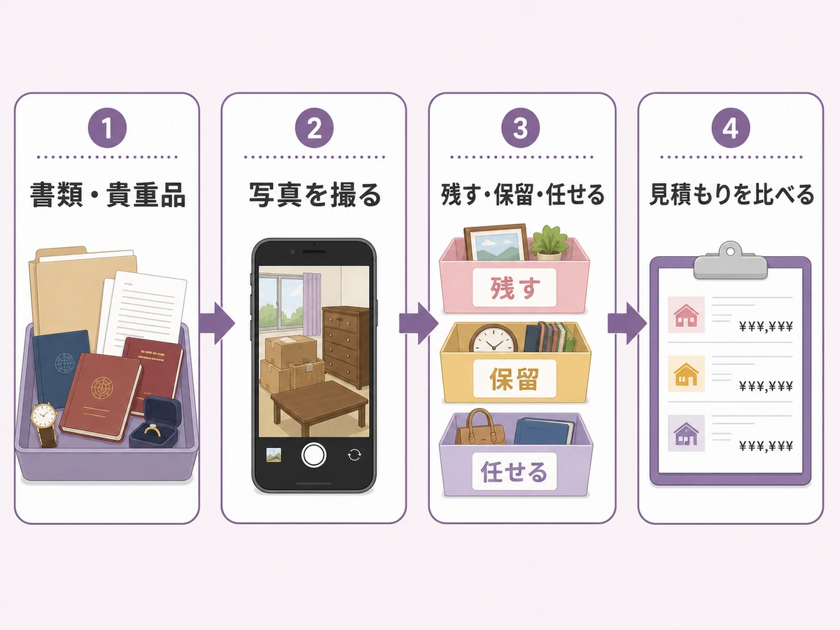 一人っ子が遺品整理を一人で抱えるリスクと、うまく外注・分担する現実解の確認ポイントを示す本文画像