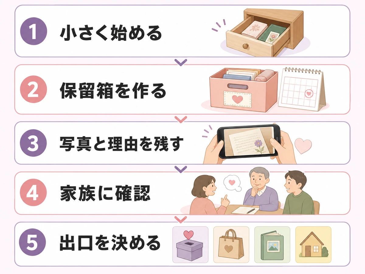 思い出の品を整理する5つの確認順を示す図