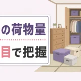実家の荷物量を5項目で把握する方法を示す図解