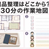 遺品整理を始める前に30分で作る作業地図のイメージ