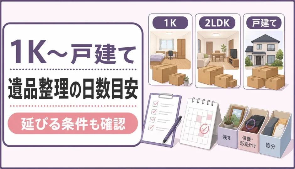 遺品整理にかかる日数の間取り別目安と延びる条件を示す画像