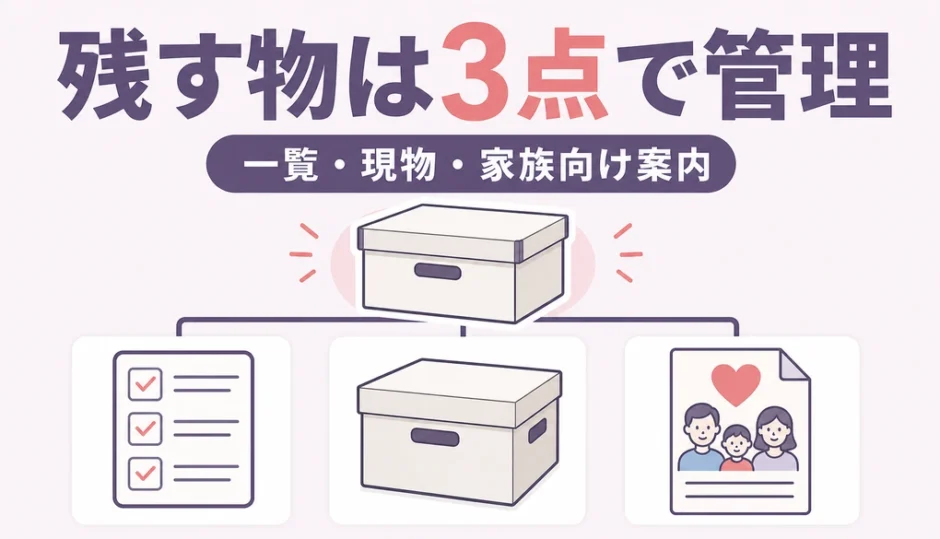 生前整理後に残す物を管理一覧・現物・家族向け案内の3点で管理する図