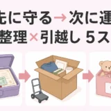 生前整理と引越しで、重要物を守ってから運ぶ5ステップを示す図