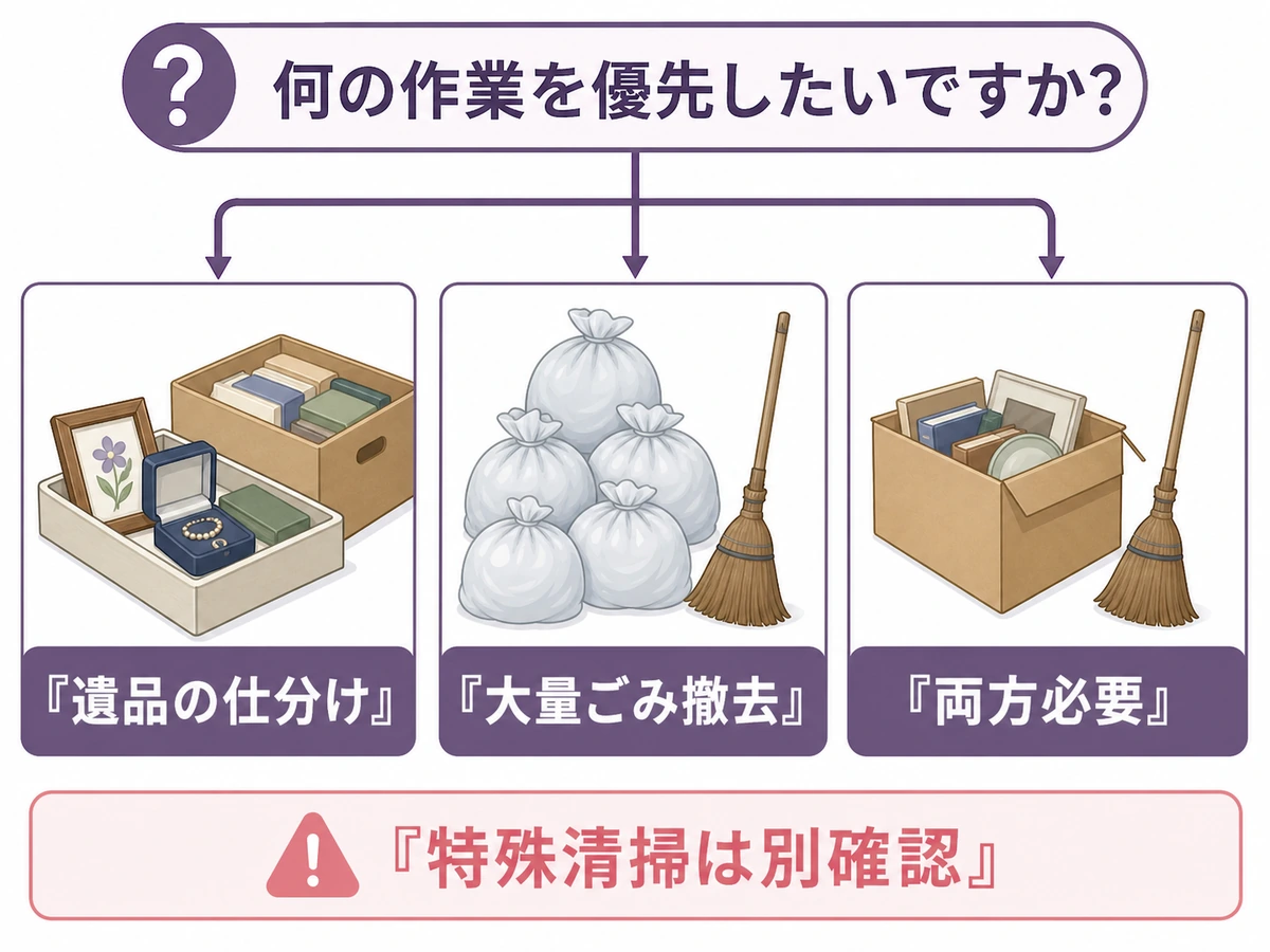 遺品の仕分けと大量ごみ撤去から依頼先を選ぶ3分岐