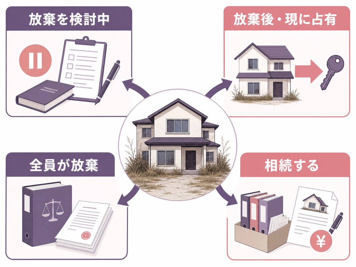 空き家について相続放棄前後と全員放棄後の引継先を分けた判断図
