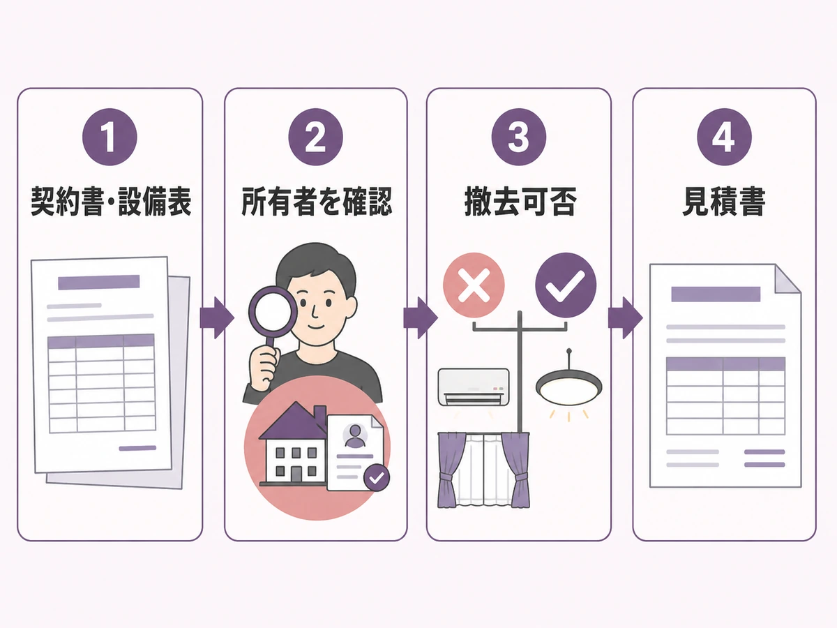 契約書と設備表から所有者、撤去可否、見積書へ進む確認フロー