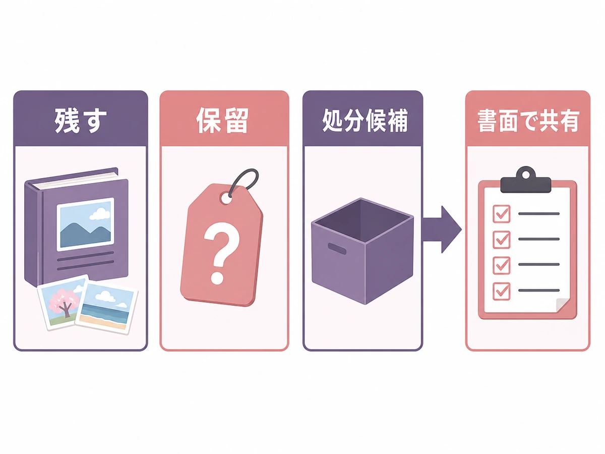形見を残す・保留・処分候補に分けて書面共有する流れ