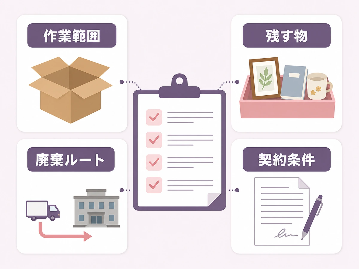遺品整理業者を作業範囲・残す物・廃棄ルート・契約条件で比較する図