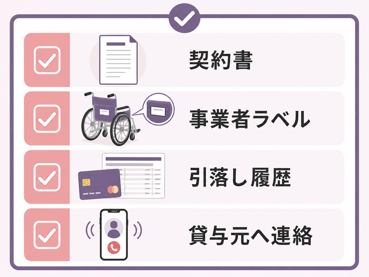 医療・介護機器が貸与品か確認する契約書・ラベル・引落し履歴のチェック図