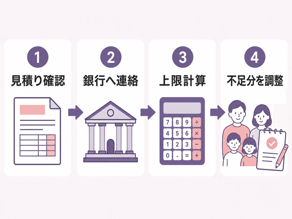 見積り確認から不足分の調整まで、口座凍結後の遺品整理費用を準備する流れ