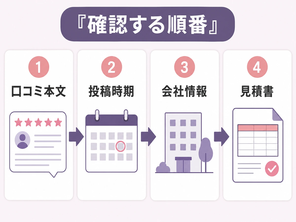 星5の口コミを見た後に口コミ本文、投稿時期、会社情報、見積書を確認する順番
