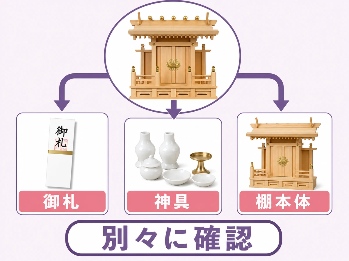 神棚を御札・神具・棚本体に分けて確認する流れ
