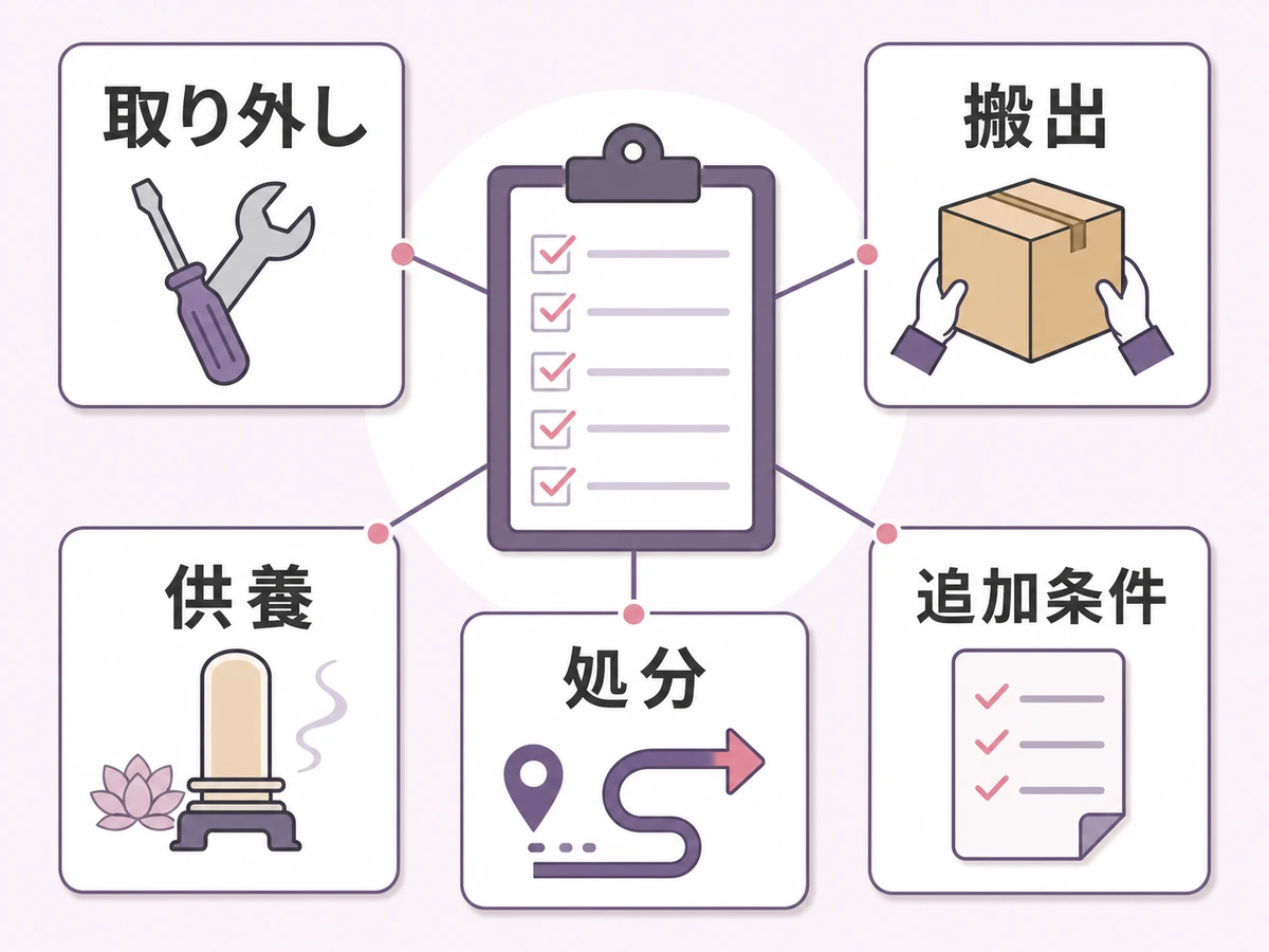 神棚処分の見積もりで取り外し・搬出・供養・処分・追加条件を分けて確認する図