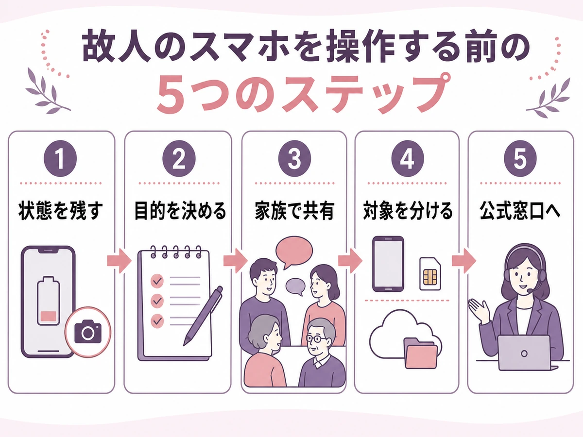 故人のスマホを操作する前に行う5つの確認手順