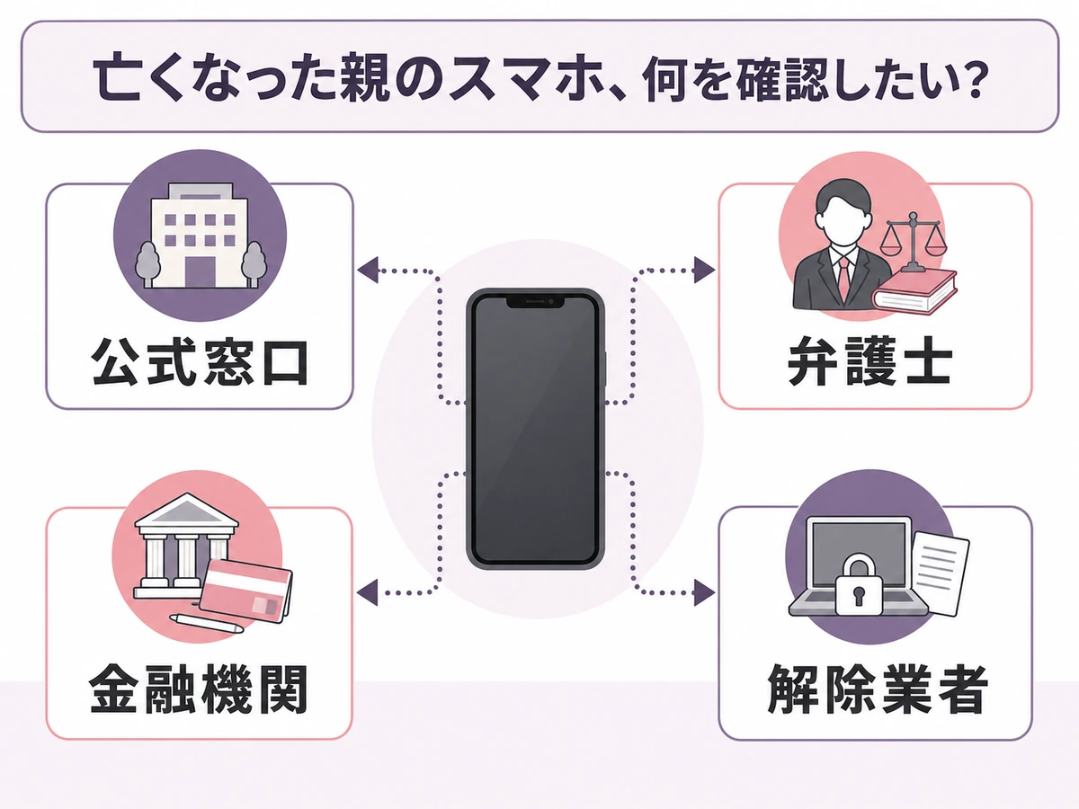 故人のスマホに関する相談先の選び方