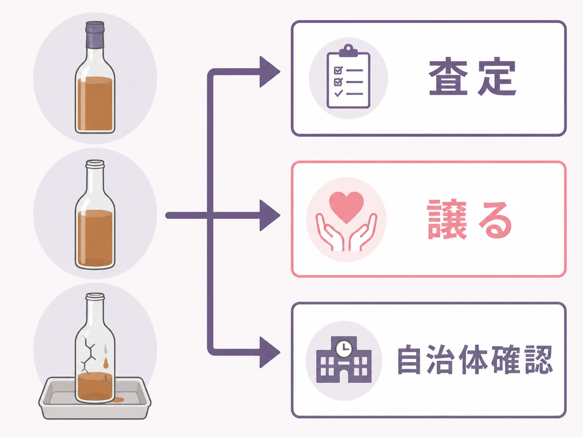 遺品のお酒の状態から査定・譲渡・自治体確認へ分ける判断図