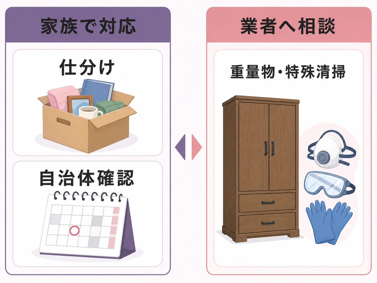 家族で対応する仕分けと業者へ相談する重量物・特殊清掃の判断分岐