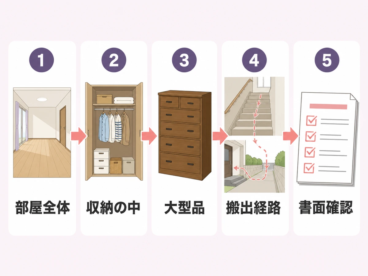 遺品整理の写真見積りで部屋全体から書面確認までを進める5段階