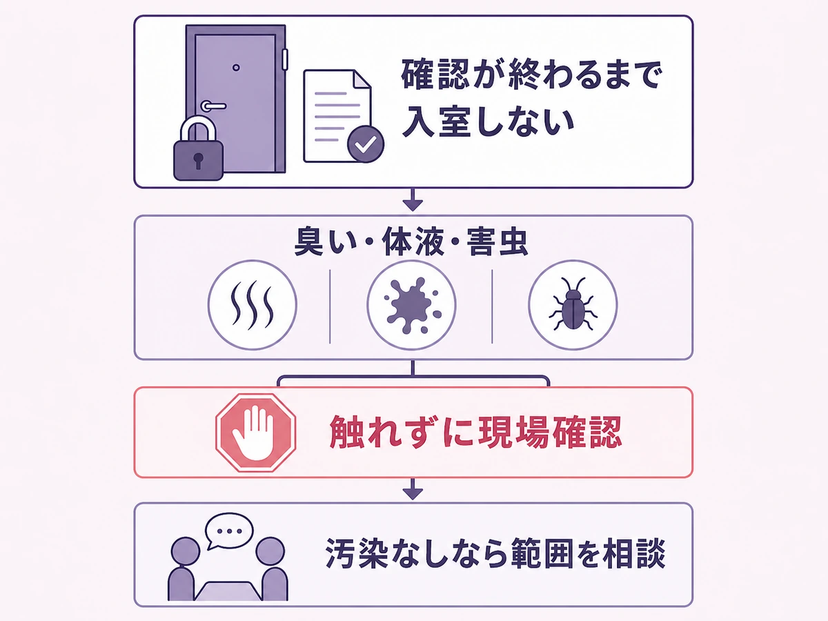 特殊清掃が必要か判断する入室前の確認フロー