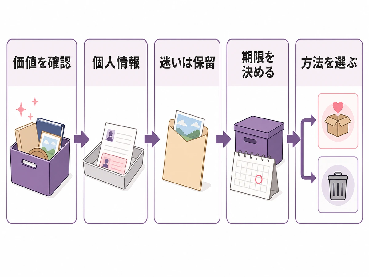 形見を処分する前に価値・個人情報・迷いを確認し、保留期限と手放し方を決める流れ