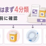 遺品整理で見つかった薬・注射針・医療用品を4分類して確認する図