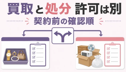 遺品整理の買取と処分で確認する許可が異なることを示す図