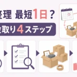遺品整理を最短日程で進める4段階を示す図
