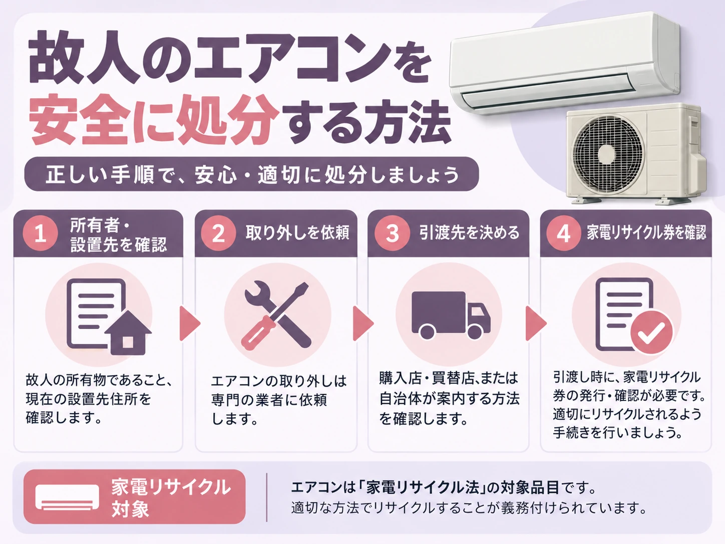 故人のエアコンの所有確認から取り外し、引取、券確認までの順序